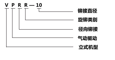 气动旋铆机